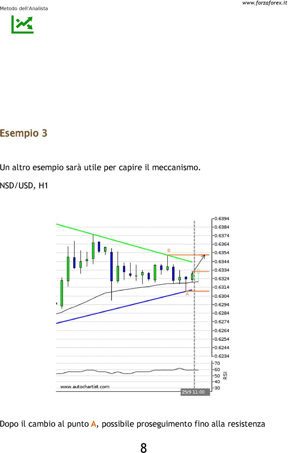 NSD/USD, H1 Dopo il cambio al punto