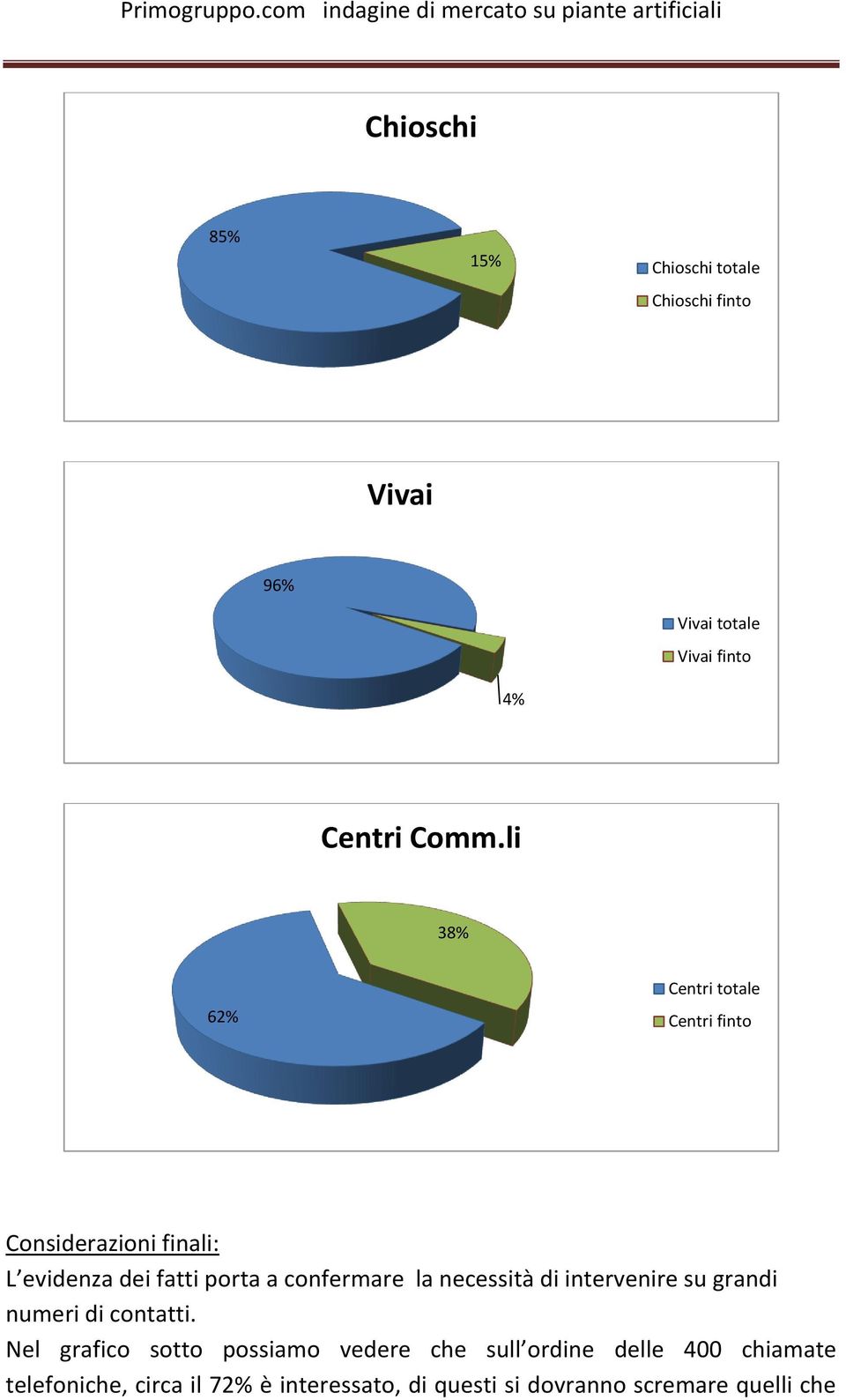 la necessità di intervenire su grandi numeri di contatti.