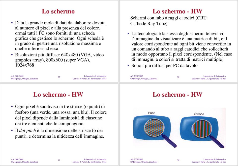 raggi catodici (CRT: Cathode Ray Tube) La tecnologia è la stessa degli schermi televisivi: l immagine da visualizare è una matrice di bit, e il valore corrispondente ad ogni bit viene convertito in