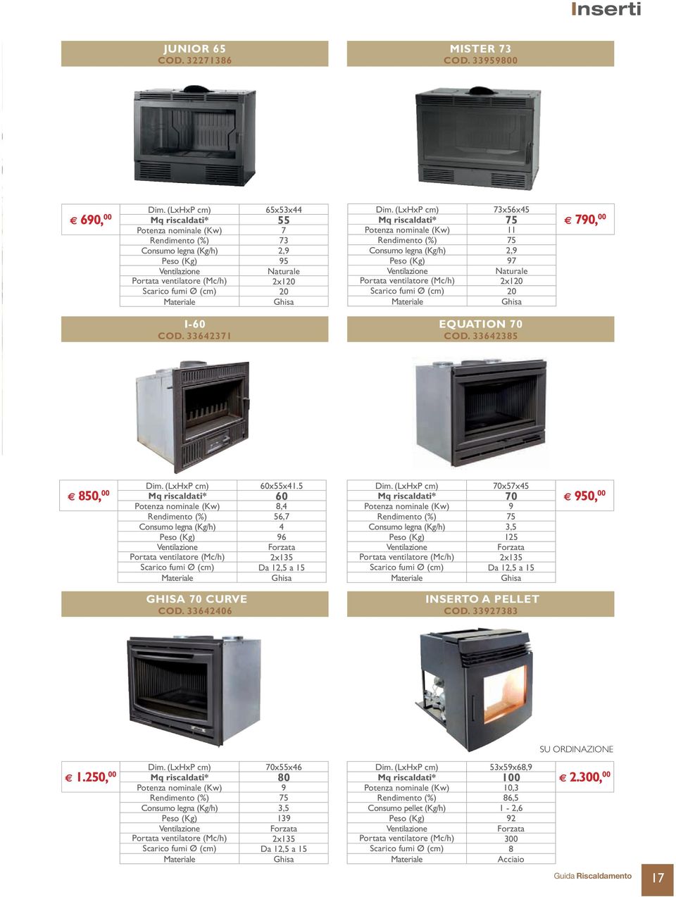 (cm) 20 73x56x45 Mq riscaldati* 75 Potenza nominale (Kw) 11 Rendimento (%) 75 Consumo legna (Kg/h) 2,9 Peso (Kg) 97 Ventilazione Naturale Portata ventilatore (Mc/h) 2x120 Scarico fumi Ø (cm) 20 E