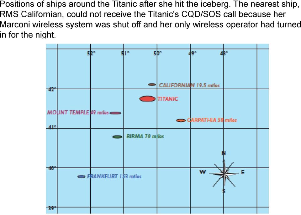 Titanic s CQD/SOS call because her Marconi wireless system was
