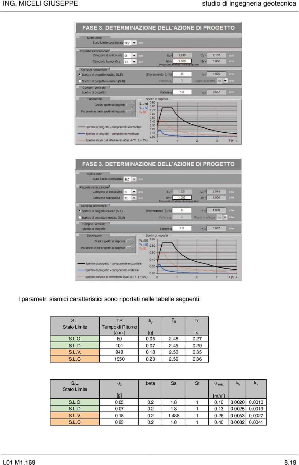 949 0.18 2.50 0.35 S.L.C. 1950 0.23 2.56 0.36 S.L. a g beta Ss St a max k h k v Stato Limite [g] [m/s 2 ] S.L.O. 0.05 0.