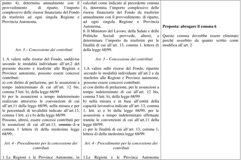 2 del presente decreto e trasferite alle Regioni e Province autonome, possono essere concessi contributi: a) con diritto di prelazione, per le assunzioni a tempo indeterminato di cui all art.