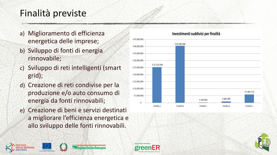 condivise per la produzione e/o auto consumo di energia da fonti rinnovabili; e) Creazione di