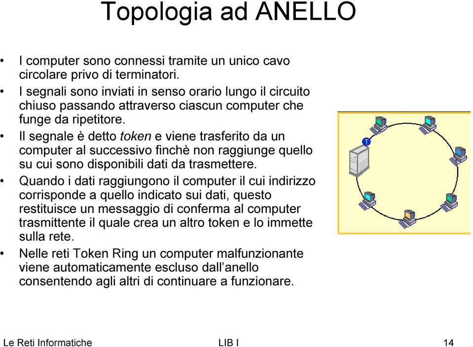 Il segnale è detto token e viene trasferito da un computer al successivo finchè non raggiunge quello su cui sono disponibili dati da trasmettere.