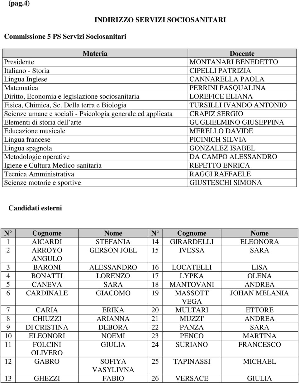 Amministrativa CIPELLI PATRIZIA CANNARELLA PAOLA PERRINI PASQUALINA LOREFICE ELIANA CRAPIZ SERGIO GUGLIELMINO GIUSEPPINA MERELLO DAVIDE PICINICH SILVIA DA CAMPO ALESSANDRO REPETTO ENRICA RAGGI