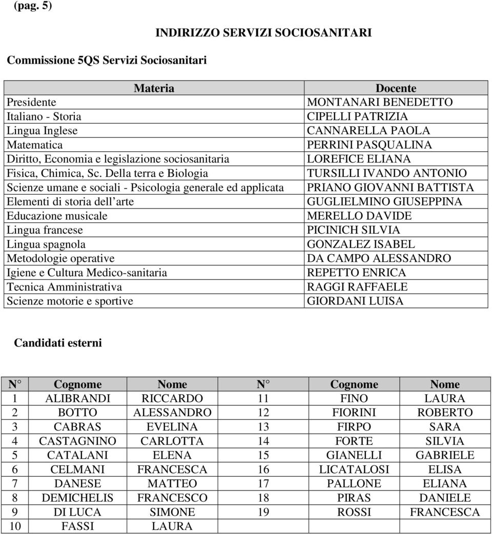 Amministrativa CIPELLI PATRIZIA CANNARELLA PAOLA PERRINI PASQUALINA LOREFICE ELIANA PRIANO GIOVANNI BATTISTA GUGLIELMINO GIUSEPPINA MERELLO DAVIDE PICINICH SILVIA DA CAMPO ALESSANDRO REPETTO ENRICA