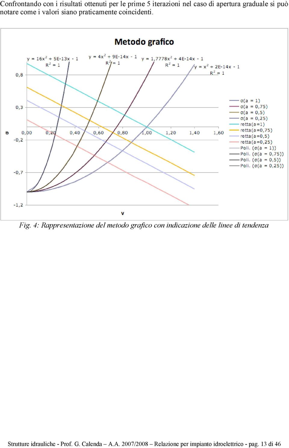 4: Rappresentazione del metodo grafico con indicazione delle linee di tendenza