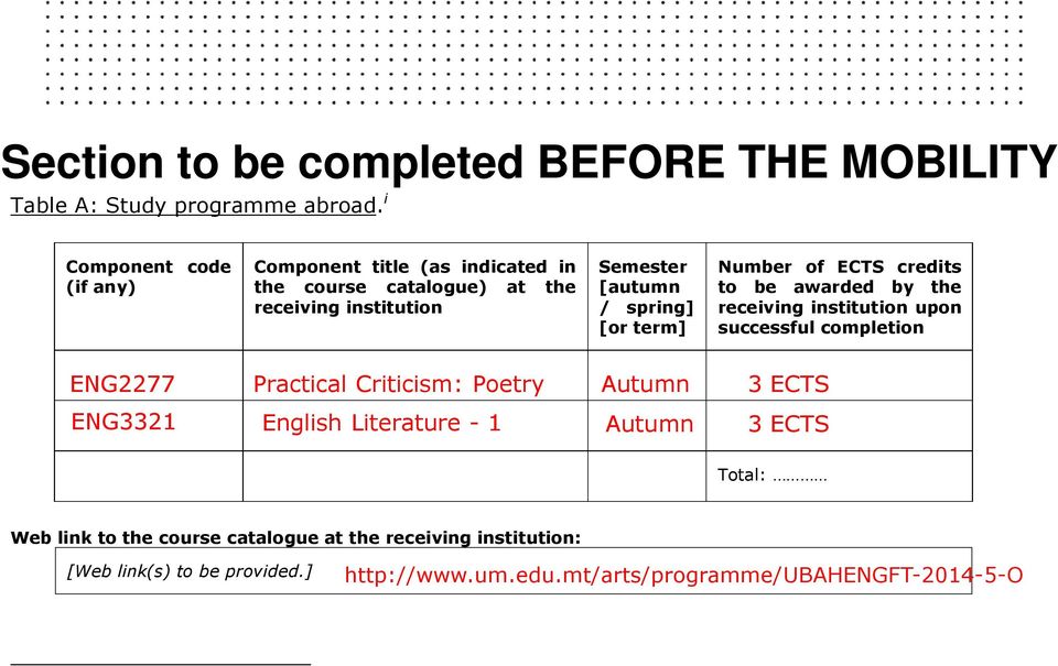 term] Number of ECTS credits to be awarded by the receiving institution upon successful completion ENG2277 Practical Criticism: Poetry Autumn