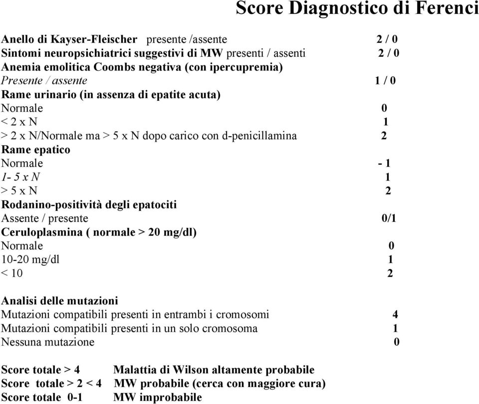 Rodanino-positività degli epatociti Assente / presente 0/1 Ceruloplasmina ( normale > 20 mg/dl) Normale 0 10-20 mg/dl 1 < 10 2 Analisi delle mutazioni Mutazioni compatibili presenti in entrambi i