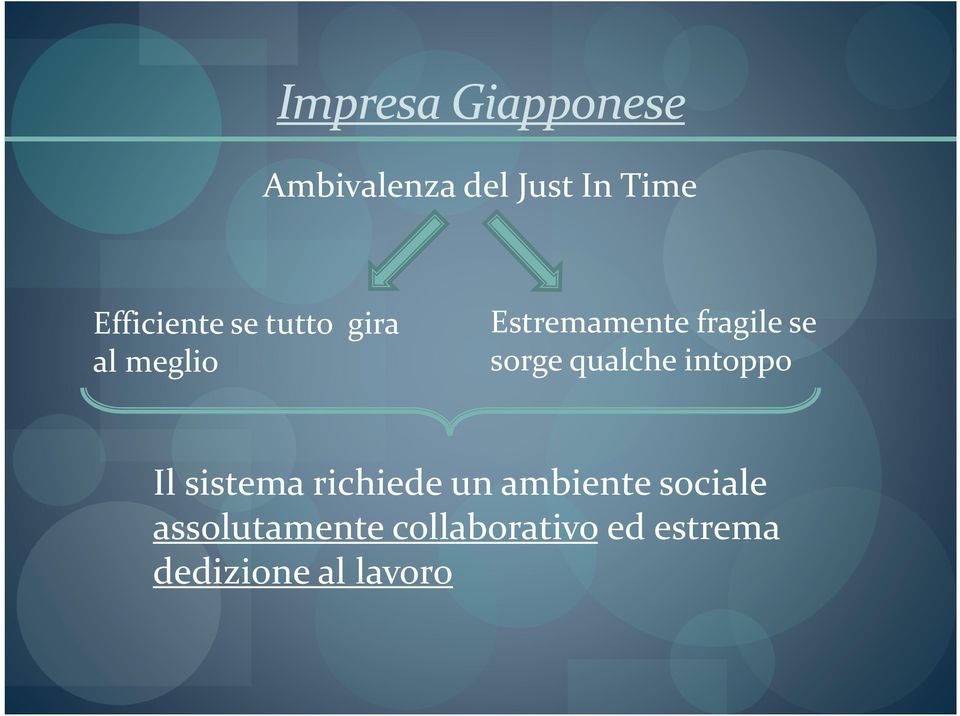 se sorge qualche intoppo Il sistema richiede un ambiente