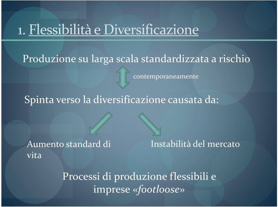 diversificazione causata da: Aumento standard di vita