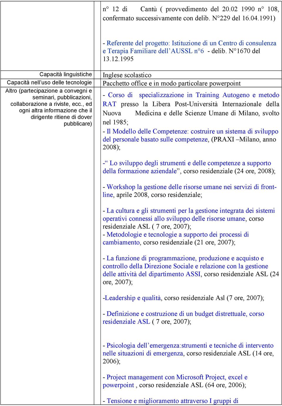 1995 Capacità linguistiche Capacità nell uso delle tecnologie Altro (partecipazione a convegni e seminari, pubblicazioni, collaborazione a riviste, ecc.
