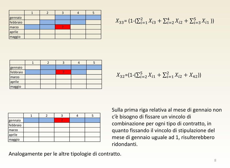 febbraio marzo aprile maggio Analogamente per le altre tipologie di contratto.