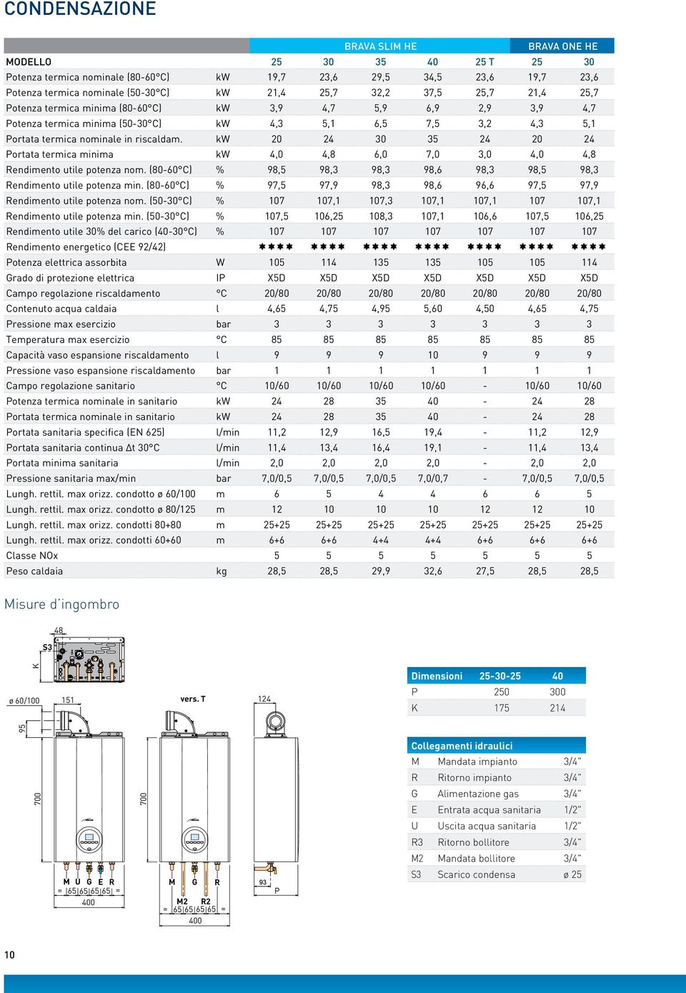 kw 20 24 30 35 24 20 24 Portata termica minima kw 4,0 4,8 6,0 7,0 3,0 4,0 4,8 Rendimento utile potenza nom. (80-60 C) % 98,5 98,3 98,3 98,6 98,3 98,5 98,3 Rendimento utile potenza min.