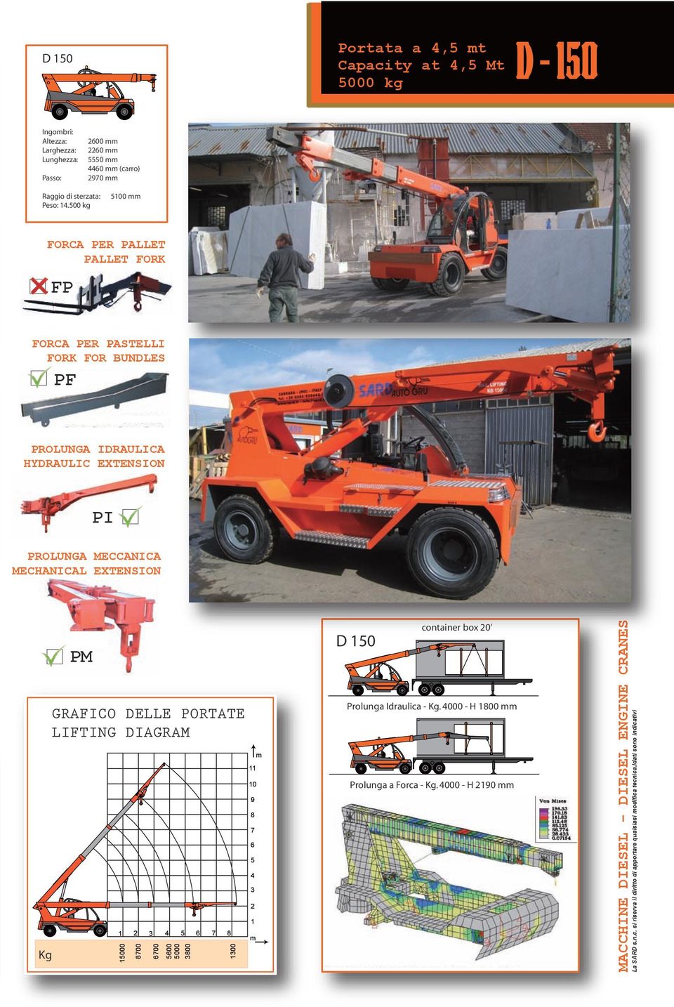 GRAFICO DELLE PORTATE LIFTING DIAGRAM 1 2 3 4 5 6 7 8 15000 8700 6700 5600 5000 3800 1300 11 10 9 8 7 6 5 4 3 2 1 m m D 150 container box 20 Prolunga Idraulica - Kg.