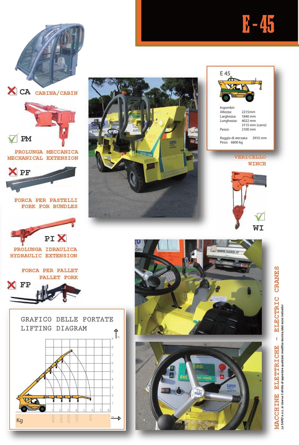 HYDRAULIC EXTENSION WI FORCA PER PALLET PALLET FORK FP GRAFICO DELLE PORTATE LIFTING DIAGRAM Kg 1 5 2 3 4 6 7 4500 2900 2000 1200 800 8 9 8 7 6