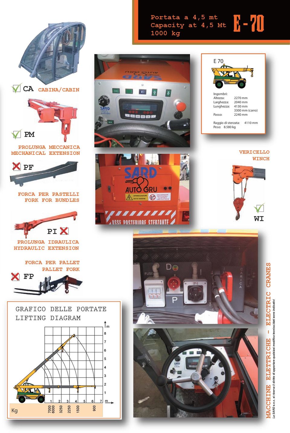 580 kg 4110 mm VERICELLO WINCH FORCA PER PASTELLI FORK FOR BUNDLES PI PROLUNGA IDRAULICA HYDRAULIC EXTENSION WI GRAFICO DELLE PORTATE LIFTING DIAGRAM Kg