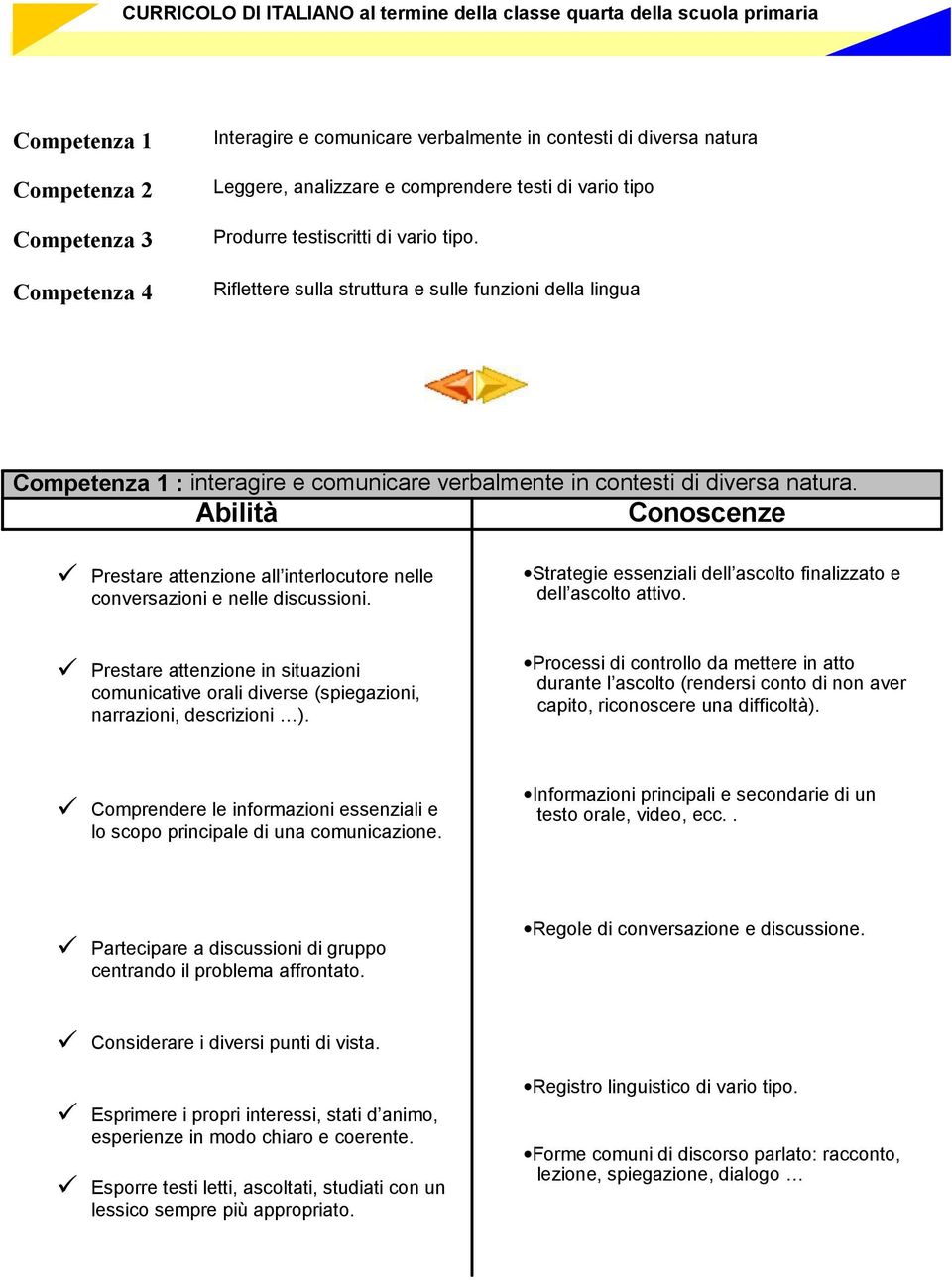 Riflettere sulla struttura e sulle funzioni della lingua Competenza 1 : interagire e comunicare verbalmente in contesti di diversa natura.