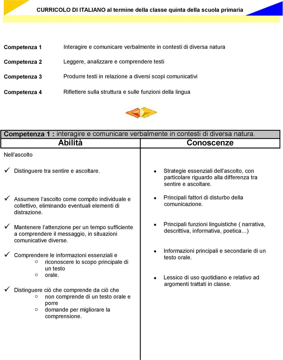 verbalmente in contesti di diversa natura. Nell ascolto Distinguere tra sentire e ascoltare. Assumere l ascolto come compito individuale e collettivo, eliminando eventuali elementi di distrazione.