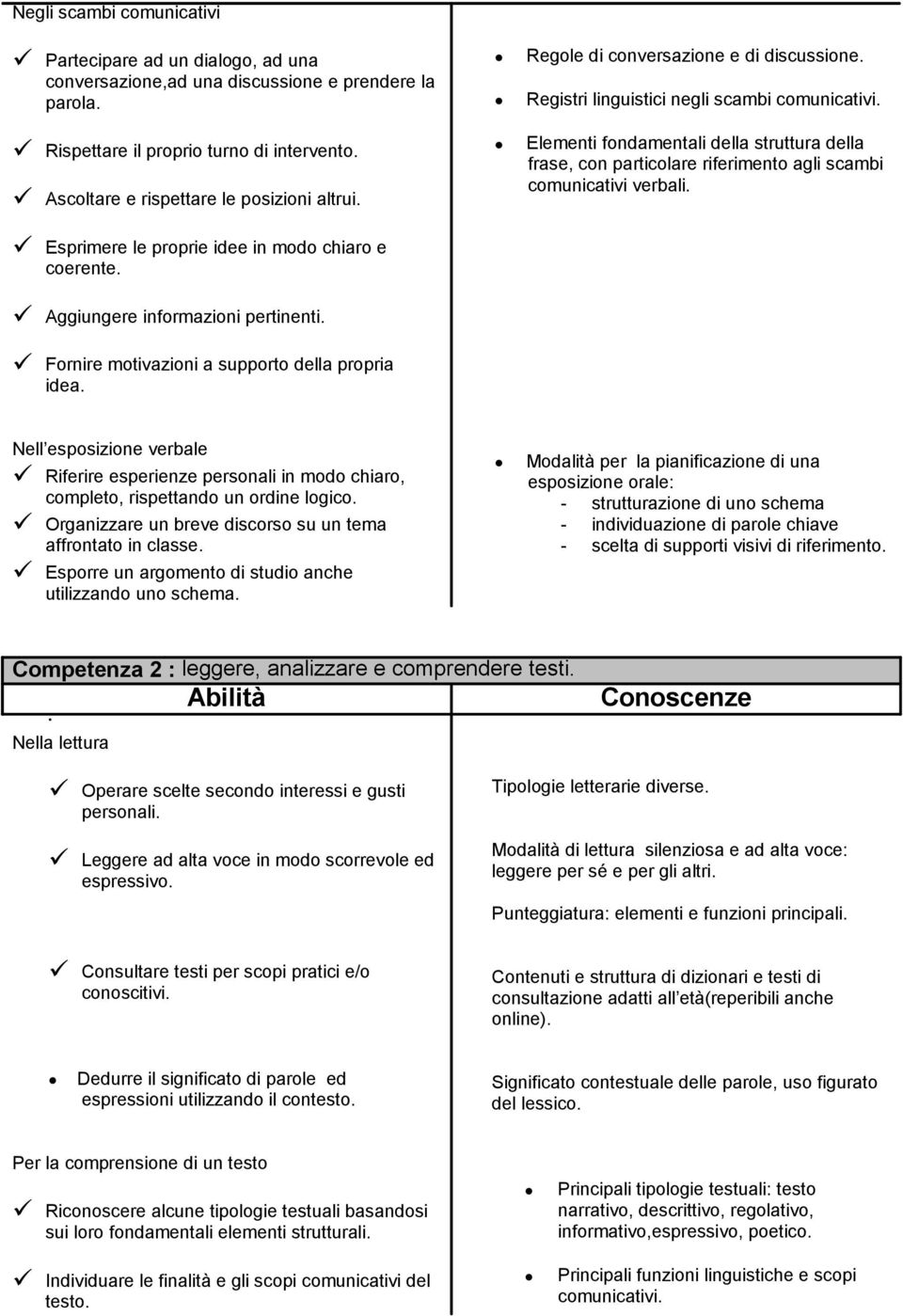 Elementi fondamentali della struttura della frase, con particolare riferimento agli scambi comunicativi verbali. Esprimere le proprie idee in modo chiaro e coerente.