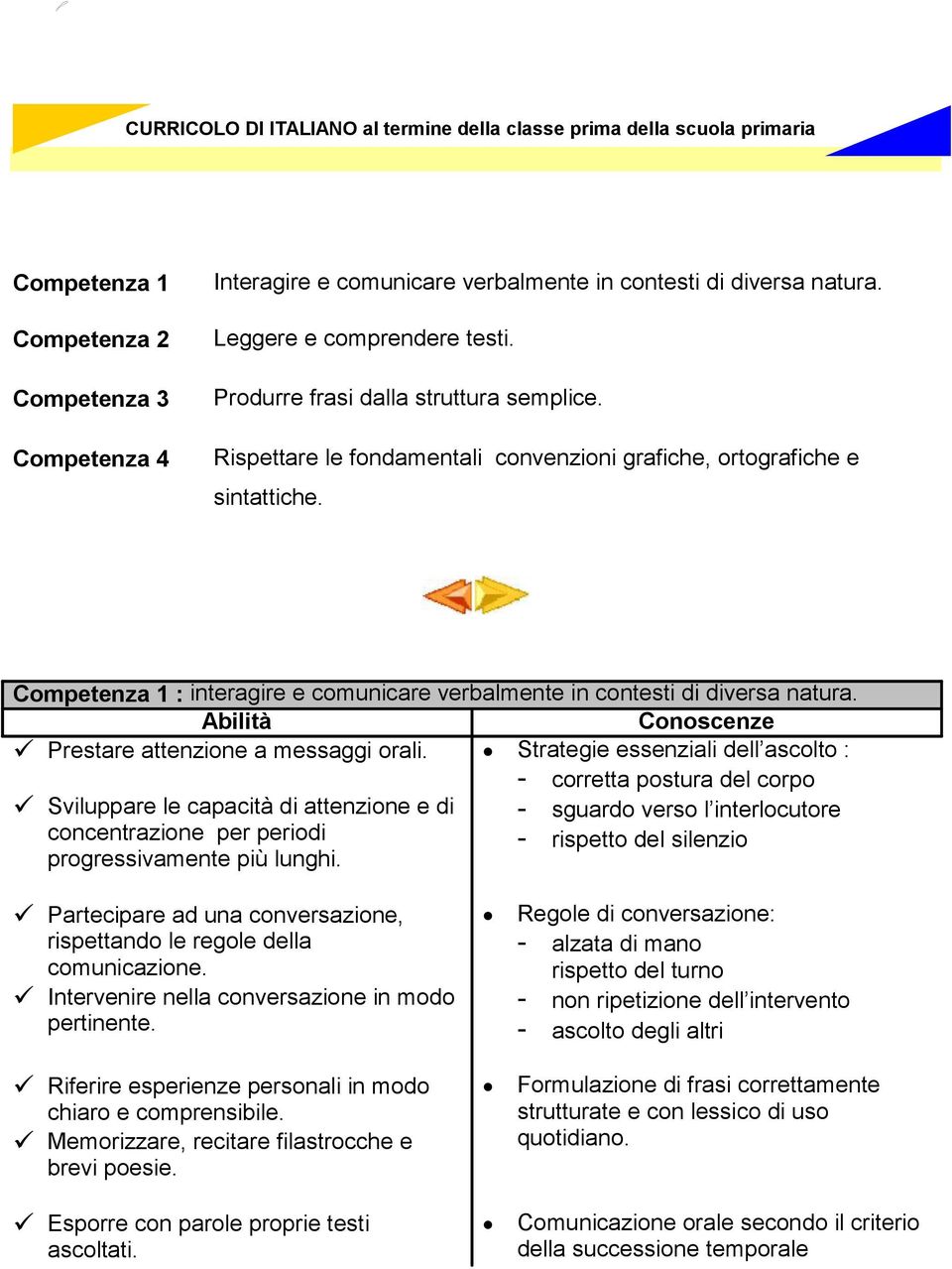 Competenza 1 : interagire e comunicare verbalmente in contesti di diversa natura. Prestare attenzione a messaggi orali.