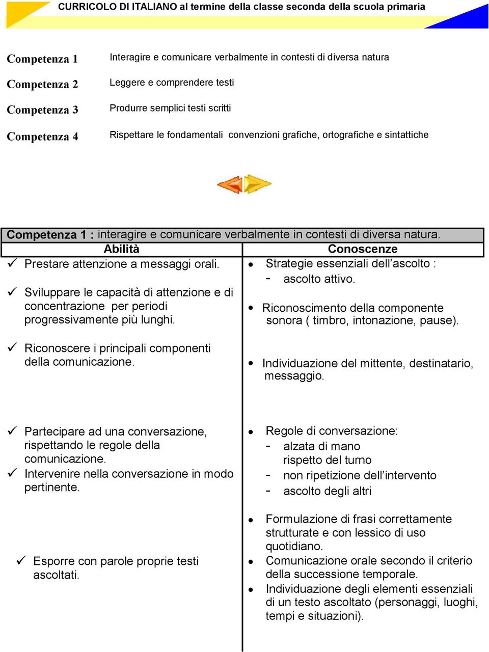 di diversa natura. Prestare attenzione a messaggi orali. Strategie essenziali dell ascolto : - ascolto attivo.