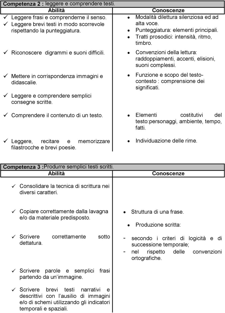 Mettere in corrispondenza immagini e didascalie. Leggere e comprendere semplici consegne scritte. Funzione e scopo del testocontesto : comprensione dei significati.