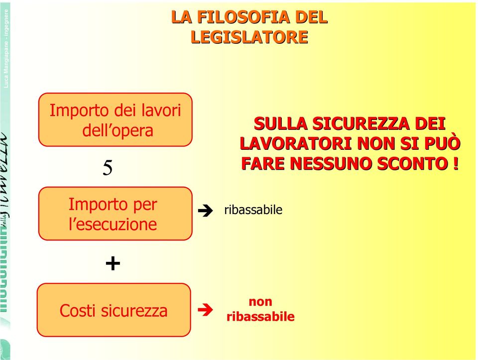 sicurezza SULLA SICUREZZA DEI LAVORATORI NON SI