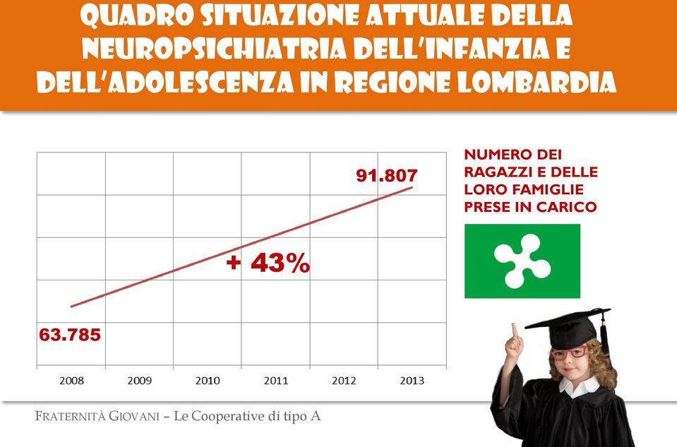 807 NUMERO DEI RAGAZZI E DELLE LORO FAMIGLIE PRESE IN