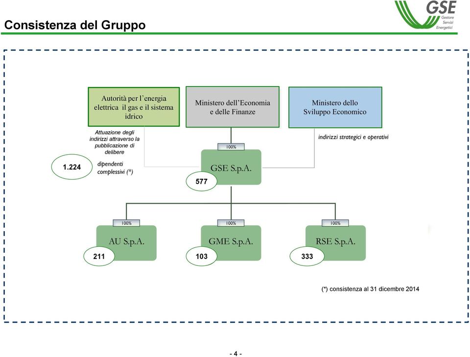 sistema idrico Attuazione degli indirizzi attraverso