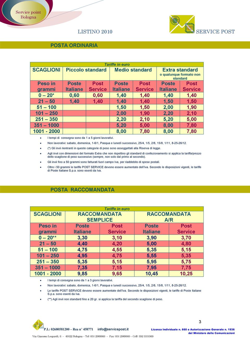 8,00 7,80 1001-2000 8,00 7,80 8,00 7,80 I tempi di consegna sono da 1 a 5 giorni lavorativi.