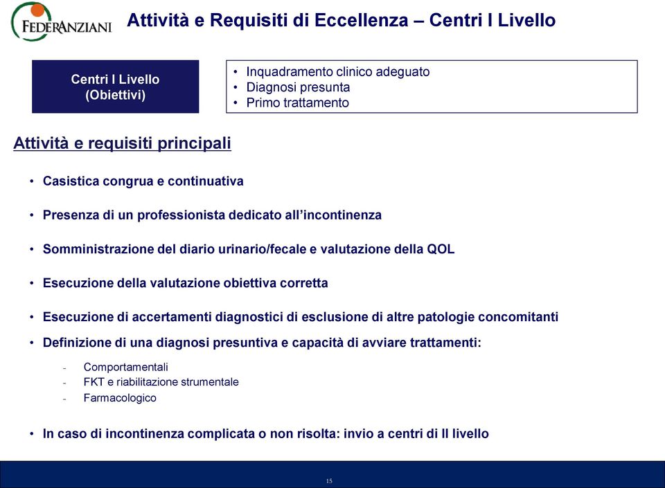 Esecuzione della valutazione obiettiva corretta Esecuzione di accertamenti diagnostici di esclusione di altre patologie concomitanti Definizione di una diagnosi presuntiva e