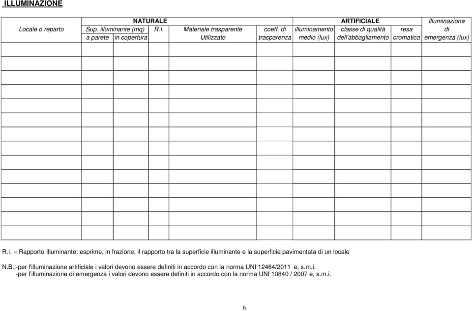 = Rapporto Illuminante: esprime, in frazione, il rapporto tra la superficie illuminante e la superficie pavimentata di un locale N.B.