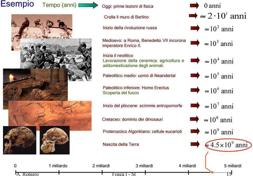 Paleolitico medio: uomo di Neandertal 10 4 anni 10 5 anni Paleolitico inferiore: Homo Erectus Scoperta del fuoco Inizio del pliocene: scimmie antropomorfe 10 6 10 7 anni