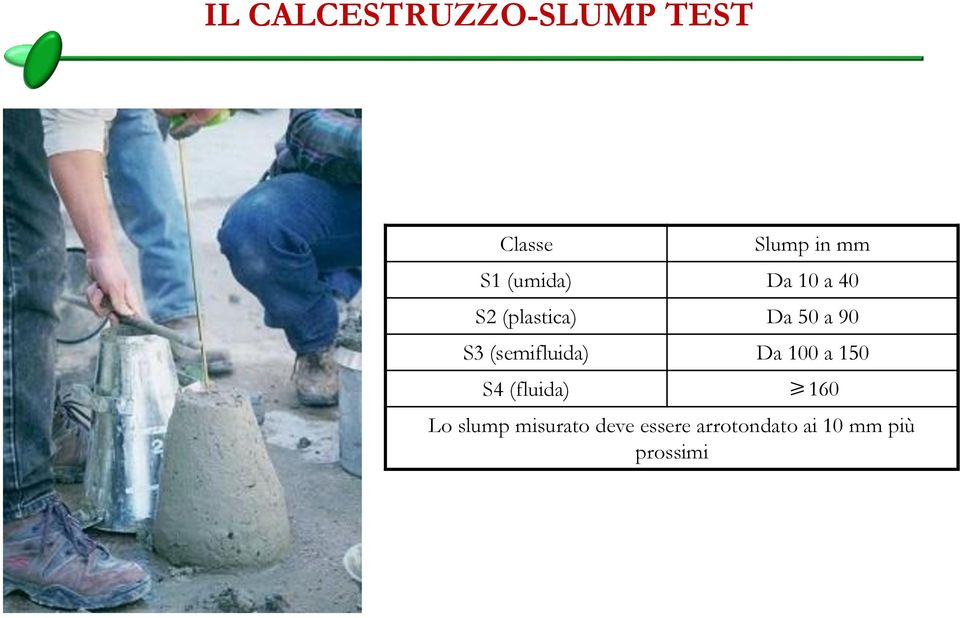 (semifluida) Da 100 a 150 S4 (fluida) 160 Lo slump