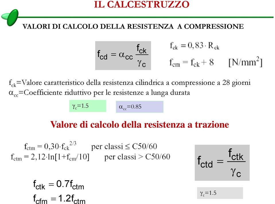 =Coefficiente riduttivo per le resistenze a lunga durata c =1.5 cc =0.