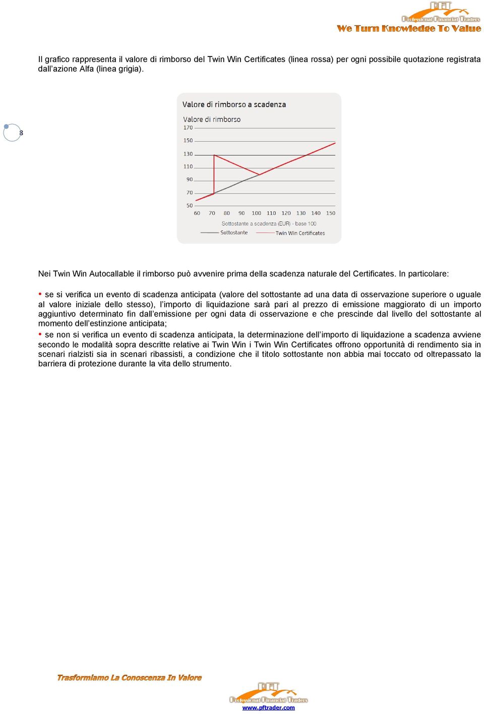 In particolare: se si verifica un evento di scadenza anticipata (valore del sottostante ad una data di osservazione superiore o uguale al valore iniziale dello stesso), l importo di liquidazione sarà