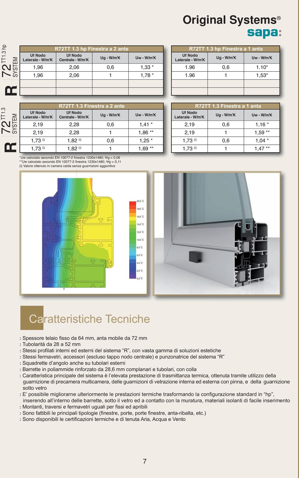 3 72 SYSTEM 2,9 2,9 Centrale - W/m 2 K 2,28 2,28 Ug - W/m 2 K,4 *,86 ** 2,9 2,9 Ug - W/m 2 K,6 *,59 **,73 (i),82 (i),25 *,73 (i),04 * R,73 (i),82 (i),69 **,73 (i),47 ** *Uw calcolato secondo EN