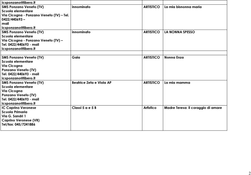 (TV) IC Caprino Veronese Scuola Primaria Via G.