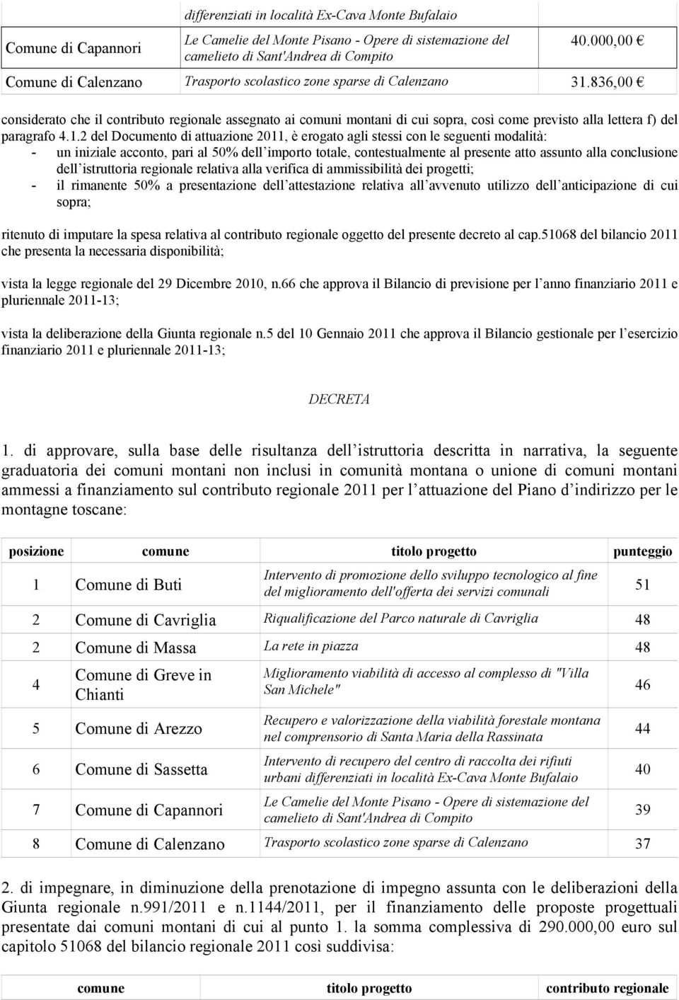 836,00 considerato che il contributo regionale assegnato ai comuni montani di cui sopra, così come previsto alla lettera f) del paragrafo 4.1.