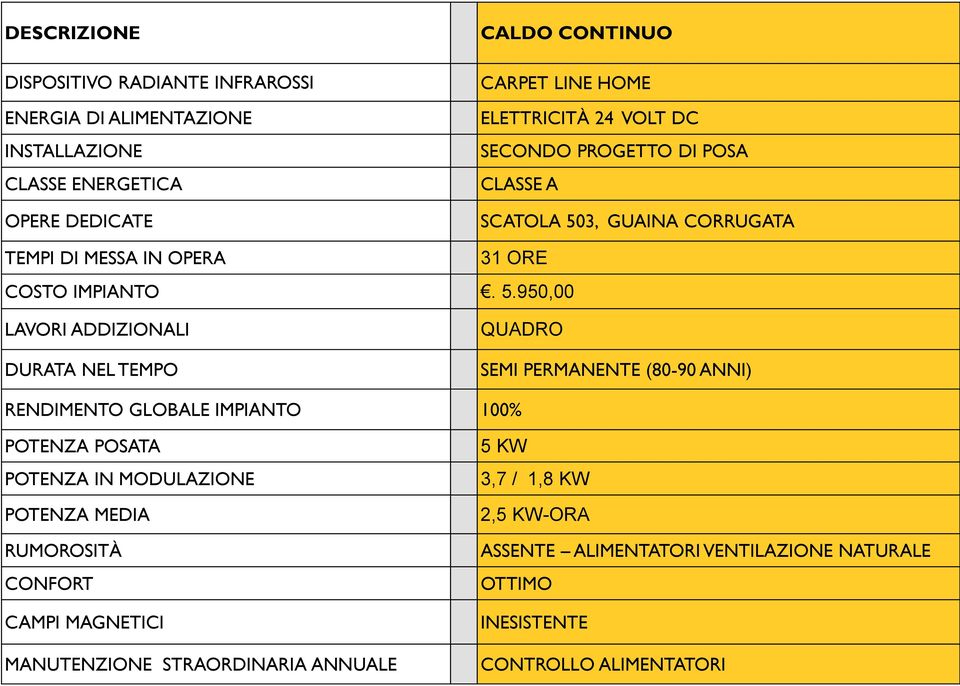 3, GUAINA CORRUGATA TEMPI DI MESSA IN OPERA 31 ORE COSTO IMPIANTO. 5.