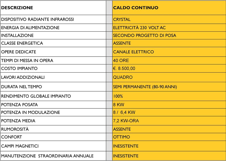 500,00 LAVORI ADDIZIONALI DURATA NEL TEMPO QUADRO SEMI PERMANENTE (80-90 ANNI) RENDIMENTO GLOBALE IMPIANTO 100% POTENZA POSATA POTENZA IN