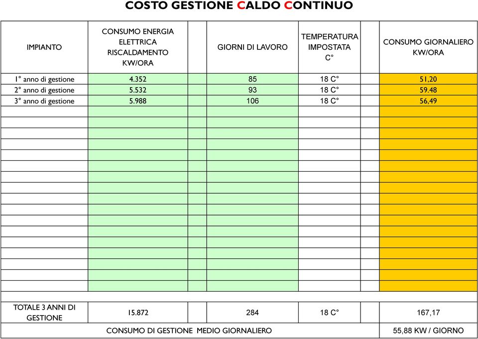 352 85 18 C 51,20 2 anno di gestione 5.532 93 18 C 59.48 3 anno di gestione 5.