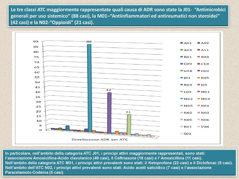In particolare, nell ambito della categoria ATC J01, i principi attivi maggiormente rappresentati, sono stati: l associazione Amoxicillina-Acido clavulanico (49 casi), il