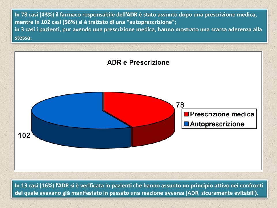 mostrato una scarsa aderenza alla stessa.