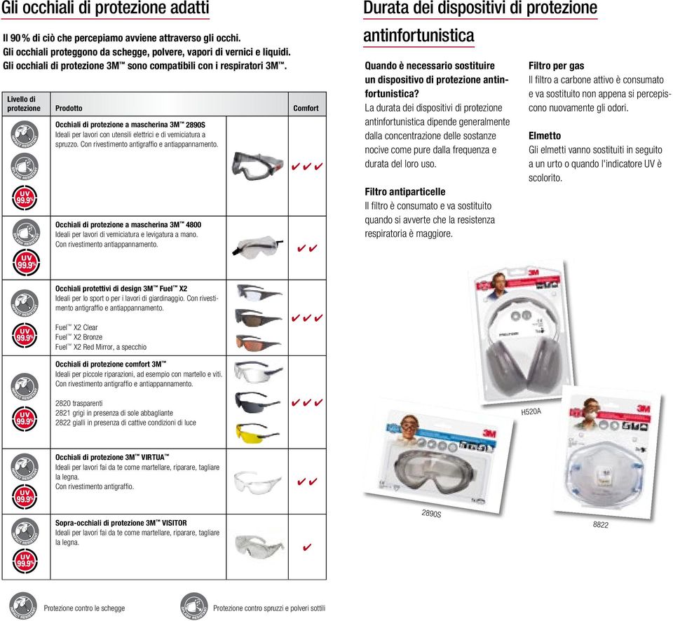 protezione Prodotto Comfort Occhiali di protezione a mascherina 3M 2890S Ideali per lavori con utensili elettrici e di verniciatura a spruzzo. Con rivestimento antigraffio e antiappannamento.