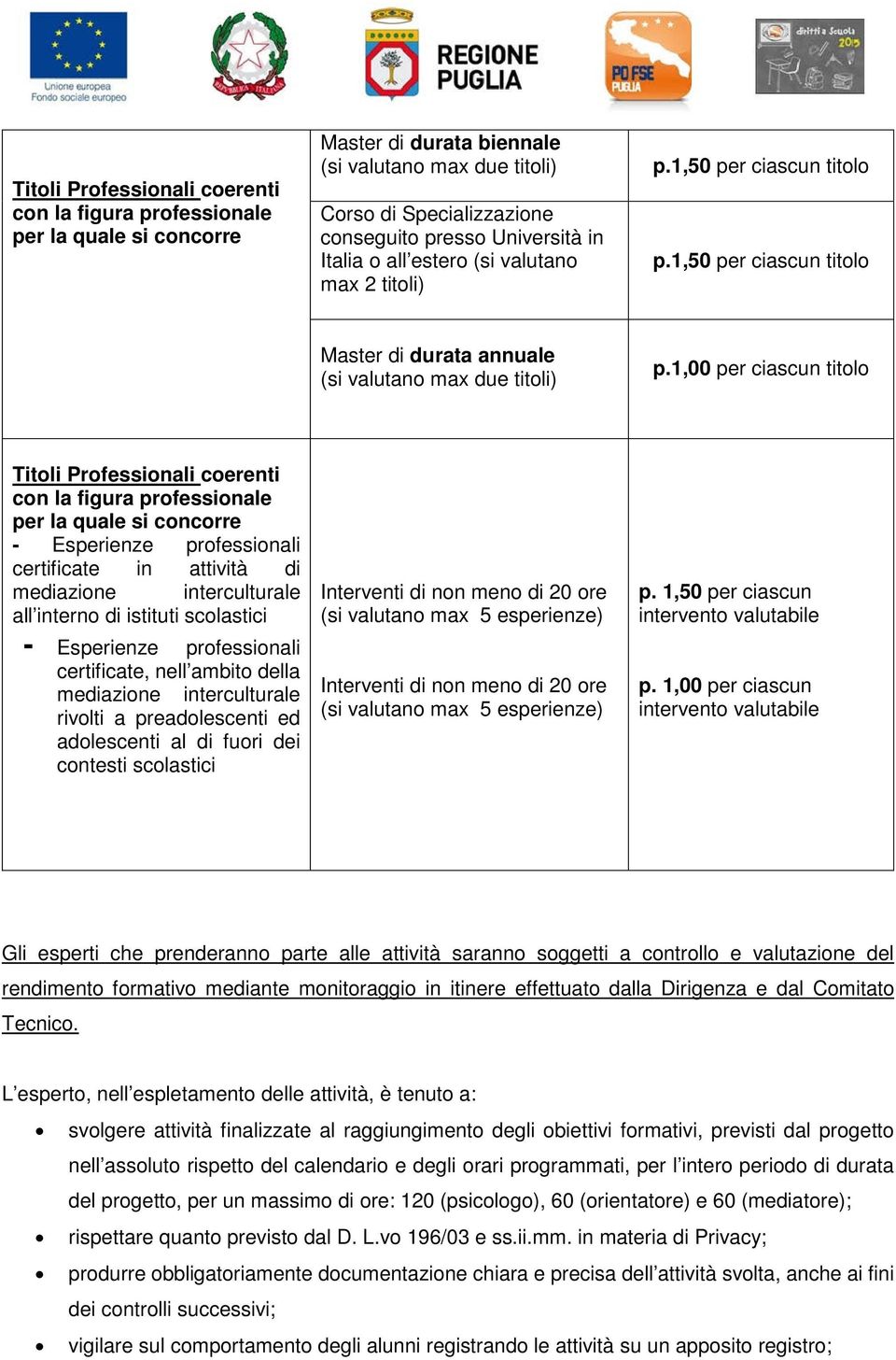 1,00 per ciascun titolo Titoli Professionali coerenti con la figura professionale per la quale si concorre - Esperienze professionali certificate in attività di mediazione interculturale all interno