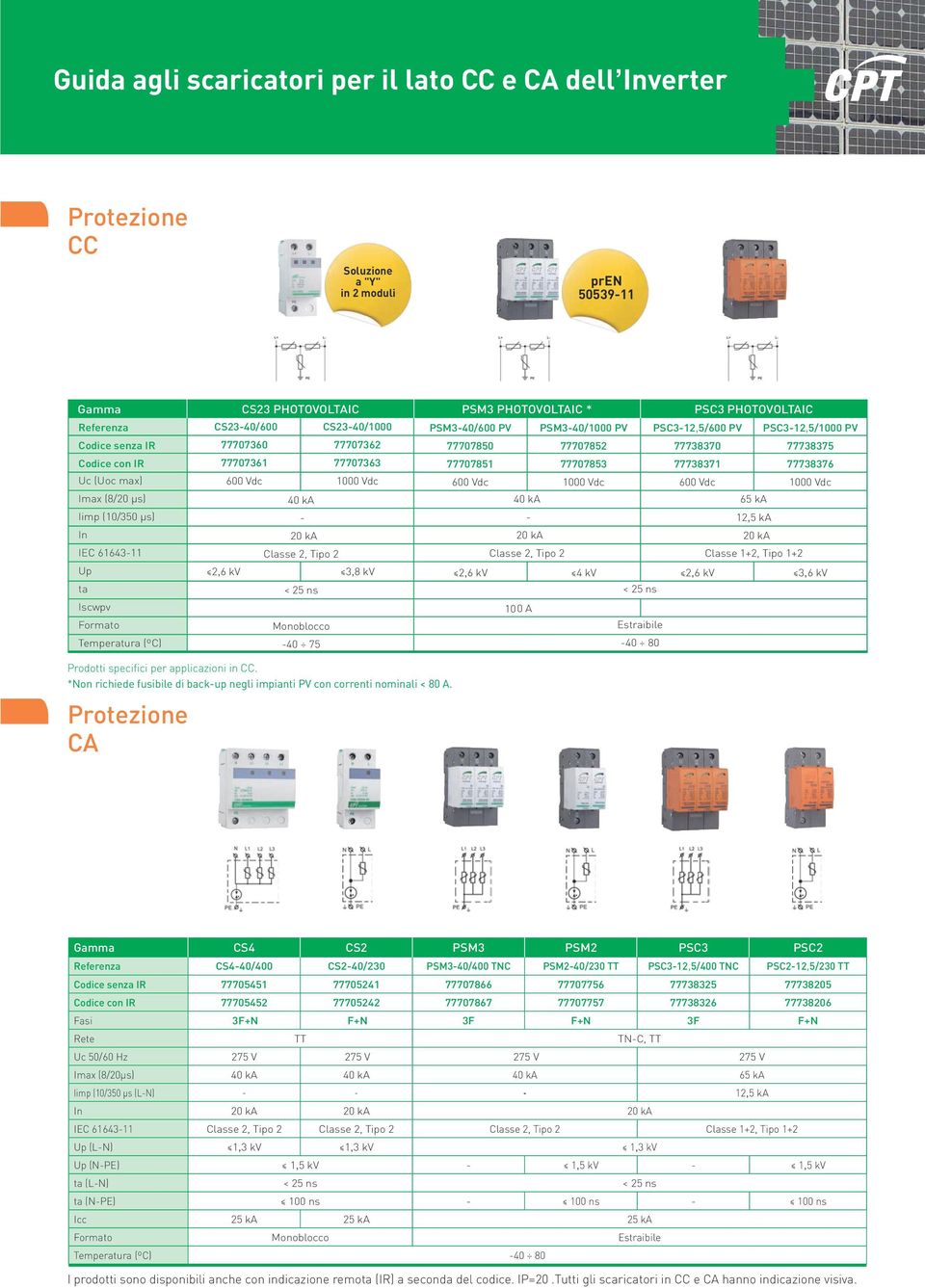 PHOTOVOLTAIC * PSM3-40/600 PV 77707850 77707851 2,6 kv 40 ka - 20 ka Classe 2, Tipo 2 100 A PSM3-40/1000 PV 77707852 77707853 4 kv < 25 ns Estraibile -40 80 PSC3 PHOTOVOLTAIC PSC3-12,5/600 PV