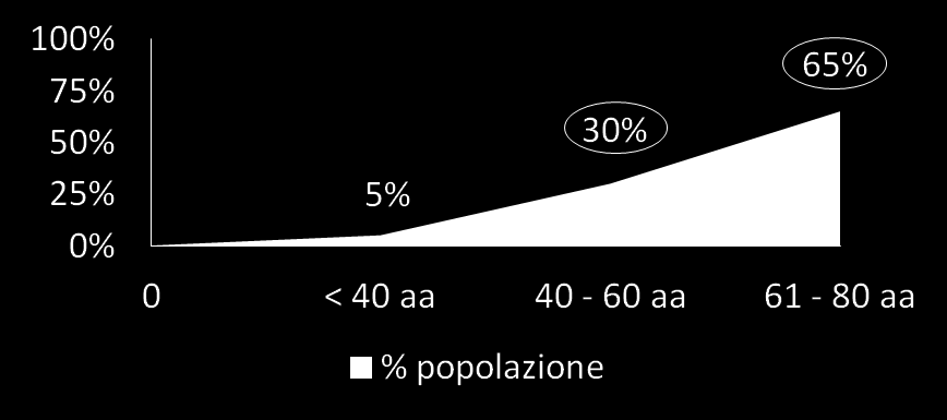 Epidemiologia Età Parks, Clin gastroenterol